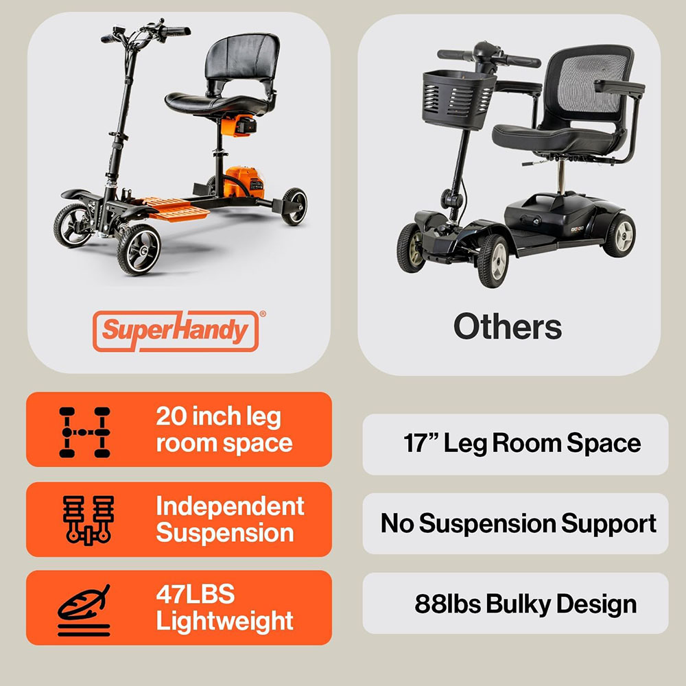 SuperHandy Passport Pro Electric Scooter - Foldable Aluminum Frame